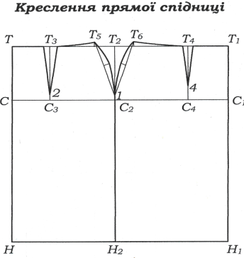 Інструкційні карти "Конструювання спідниці"